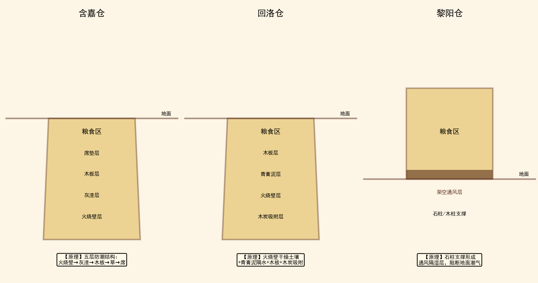 防潮通风结构图（一）