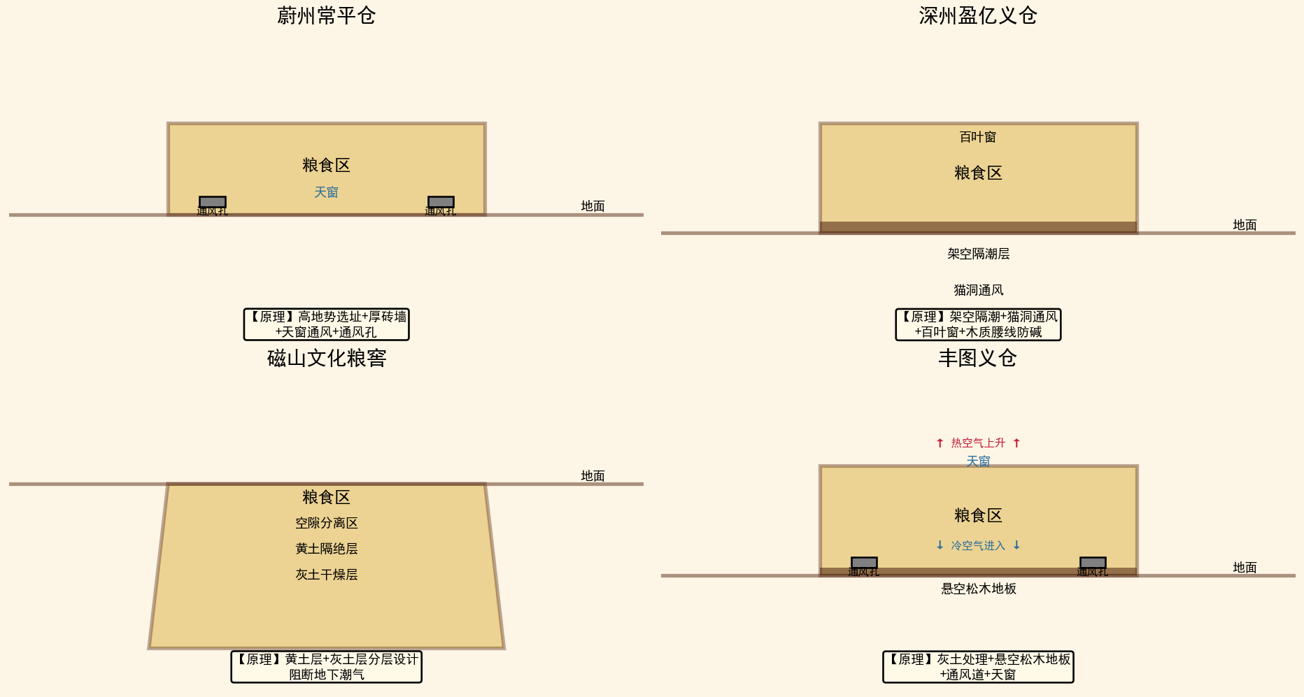 防潮通风结构图（二）