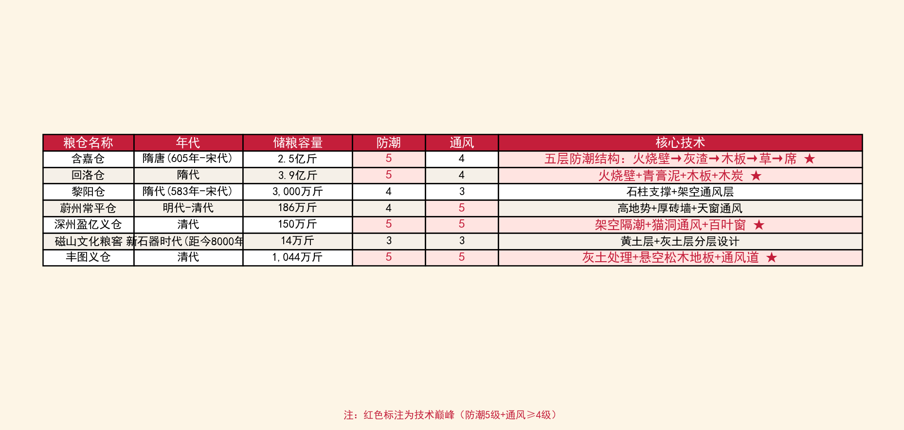 关键指标对比表